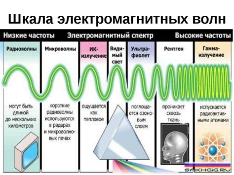 Источники электромагнитного излучения