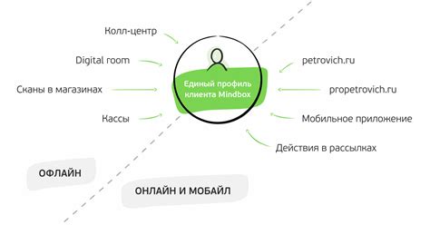 Источник информации, предназначение, видимость для клиента