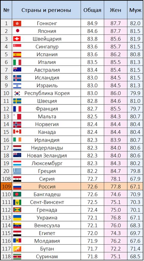 Источник уровня жизни