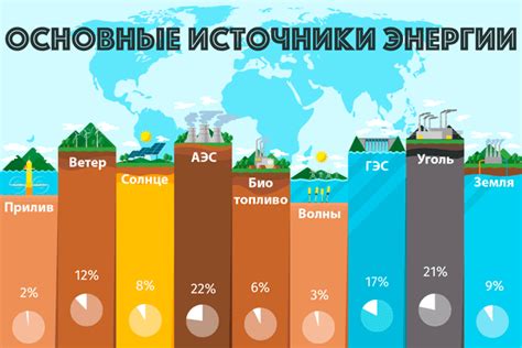 Источник энергии для сельскохозяйственных животных