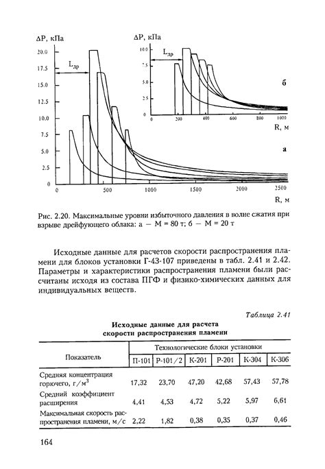 Исходные данные для расчета скорости движения