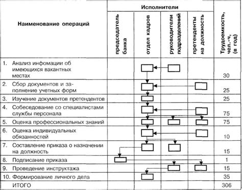 Исходные данные и постановка задачи