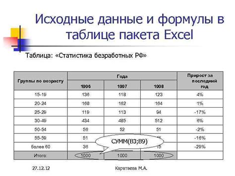 Исходные данные и статистика