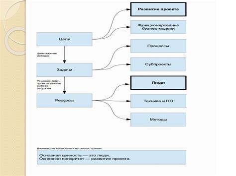 Исходные данные и цели проекта