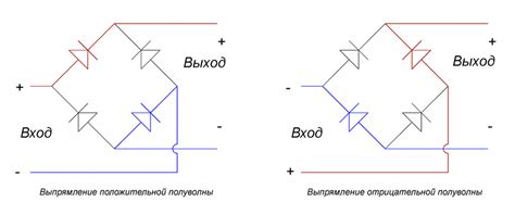 Исчерпывающая инструкция для новичков