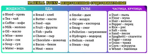 Исчисляемые и неисчисляемые существительные