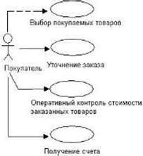 Итоги и варианты использования