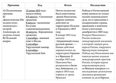 Итоги сражения: последствия для обеих сторон