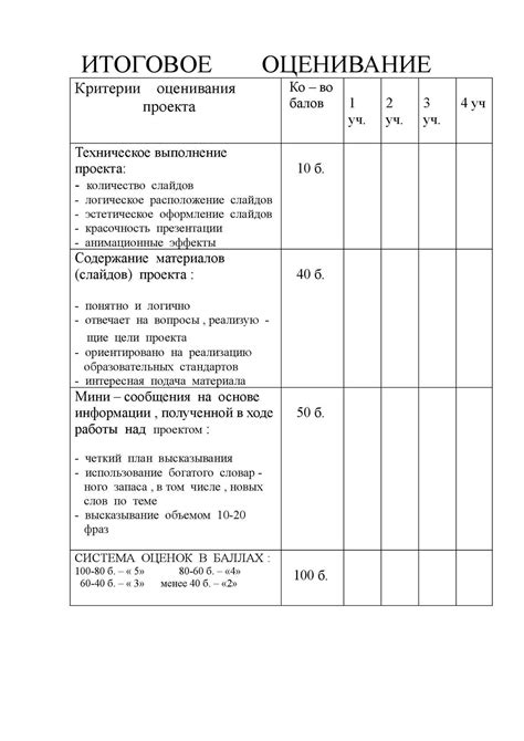 Итоговое оформление рисунка