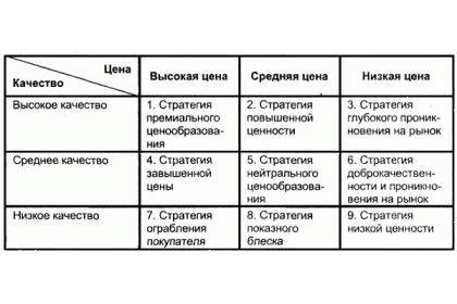 Итоговое сопоставление: где лучше соотношение цена-качество?