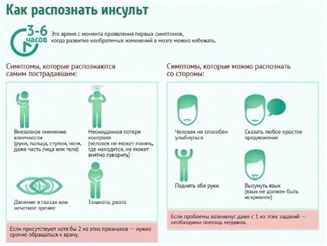 Ишемический тип ОНМК