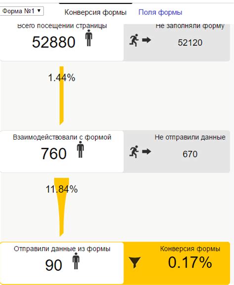 Ищем слабые места в щите