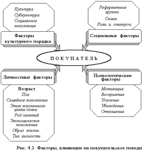 И предпочтения