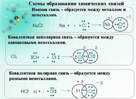 Йод - один из химических элементов