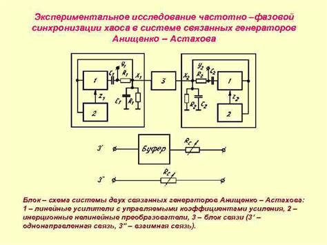 Кабельная синхронизация: классический подход