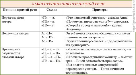 Кавычки в прямой речи: основные правила