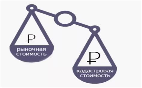 Кадастровая стоимость и рыночная стоимость