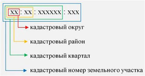 Кадастровый номер: что это и зачем он нужен