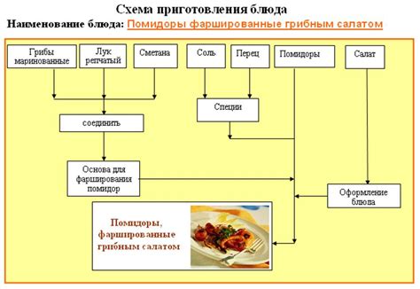 Казка иния и набережномустрирование готовых блюд