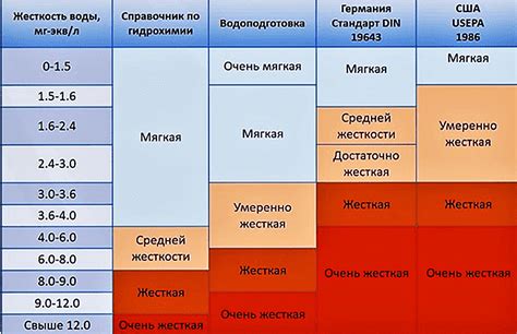 Какая жесткость воды наиболее подходит для разных видов рыб