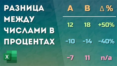 Какая разница между 45 и 60 в процентах?