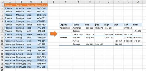 Какая роль играют сводные таблицы в ускорении работы с данными