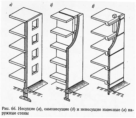 Какая роль у не несущая стены в строительстве?