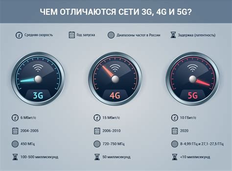 Какая скорость предлагает 4G