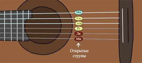 Какая струна с каким инструментом