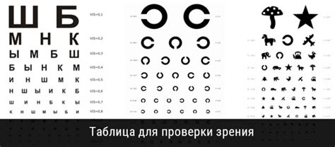 Какая таблица используется при проверке зрения дома