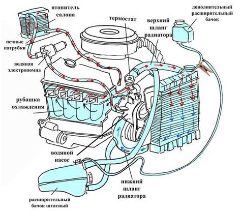 Какая температура должна быть в системе охлаждения