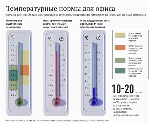 Какая температура и влажность необходимы для правильного хранения