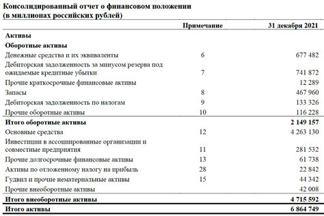 Какие активы и пассивы имеются в нашем распоряжении?