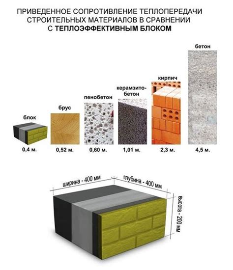 Какие блоки использовать