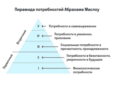 Какие бывают вторичные потребности