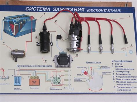 Какие бывают типы систем зажигания