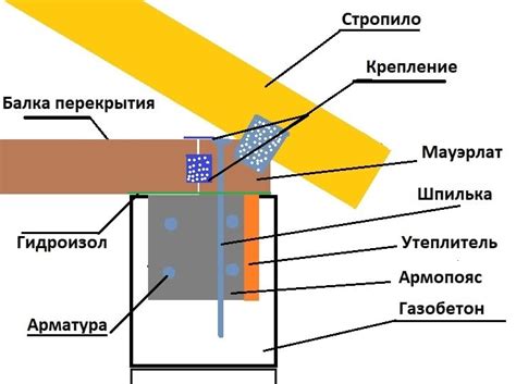 Какие варианты крепления можно использовать