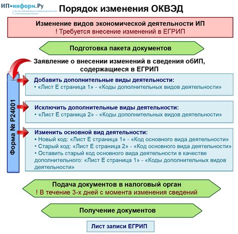 Какие виды деятельности существуют для ИП