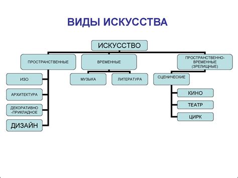 Какие виды субконто существуют в программе