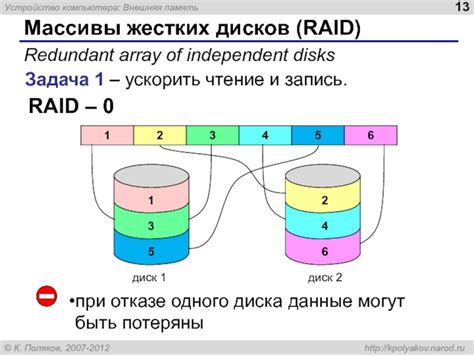 Какие данные могут быть потеряны при перезагрузке