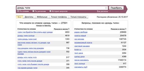 Какие данные можно получить с помощью метода