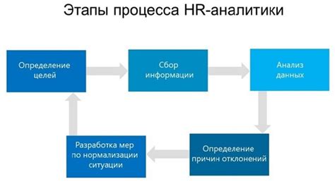 Какие данные необходимы для применения формулы