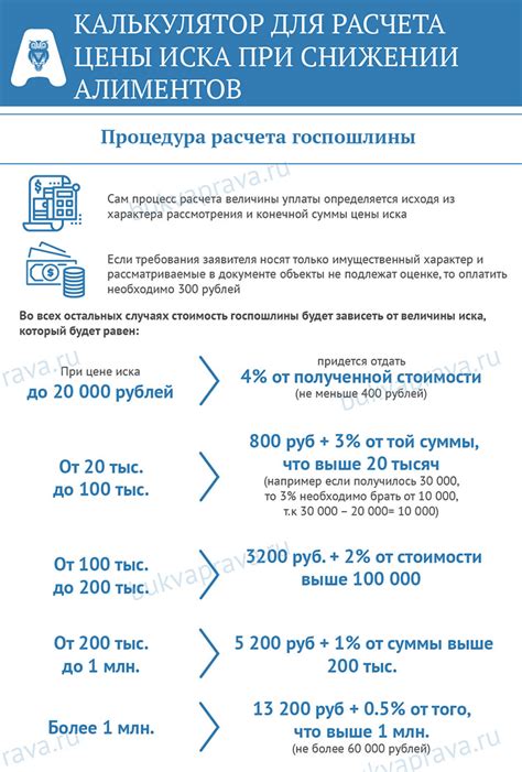 Какие данные нужно ввести в калькулятор для расчета цены иска