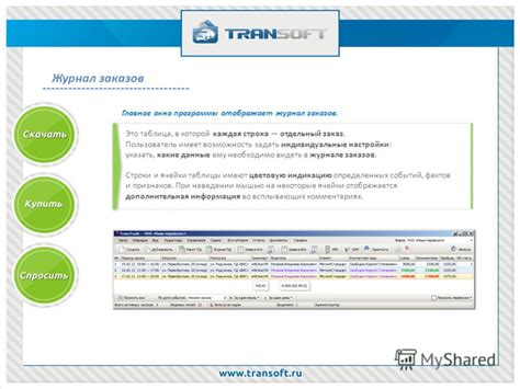 Какие данные отображает