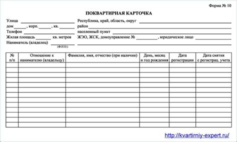 Какие данные содержит поквартирная карточка?