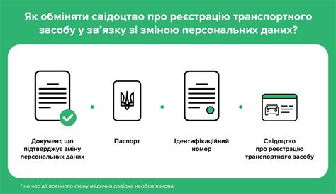 Какие действия нужно предпринять при изменении персональных данных в удостоверении ГТО