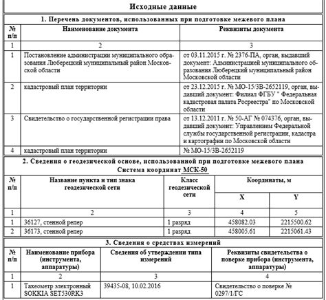 Какие документы необходимо предоставить для составления акта границы участка