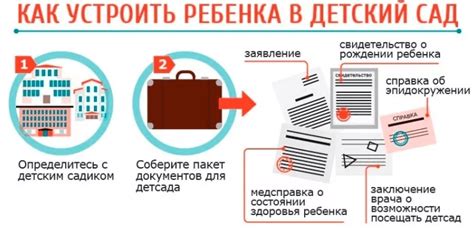 Какие документы нужно собрать для оформления ребенка в реестр Москвы