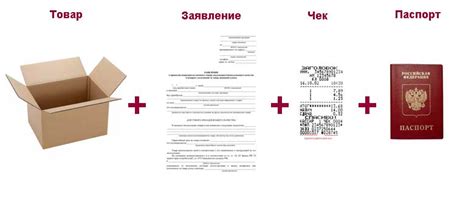 Какие документы нужны для возврата товара