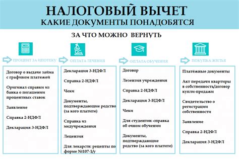 Какие документы прикладывать к письму в налоговую: список и порядок